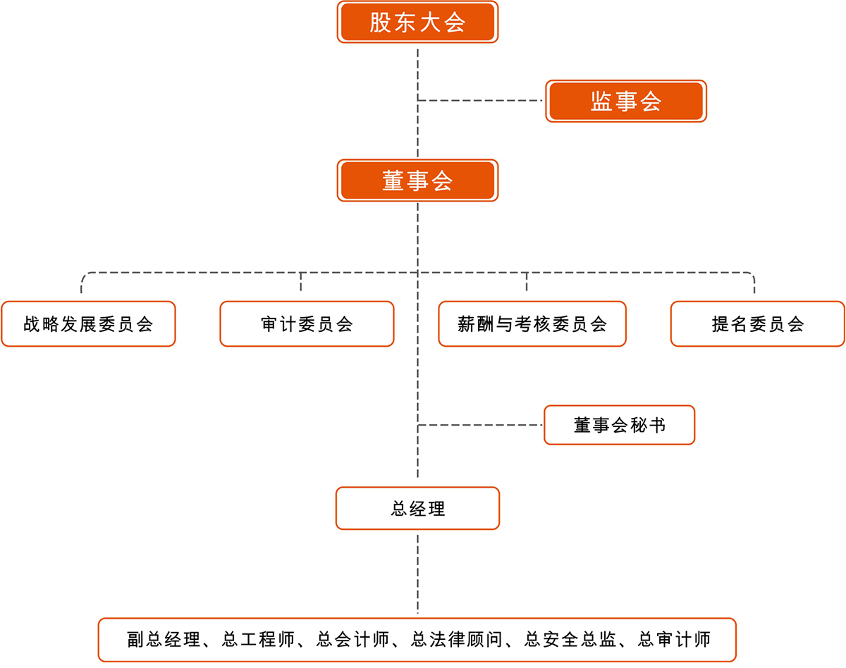 组织架构